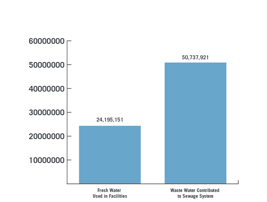 21365 Tyler Environmental Data Chart Web Graphics-07